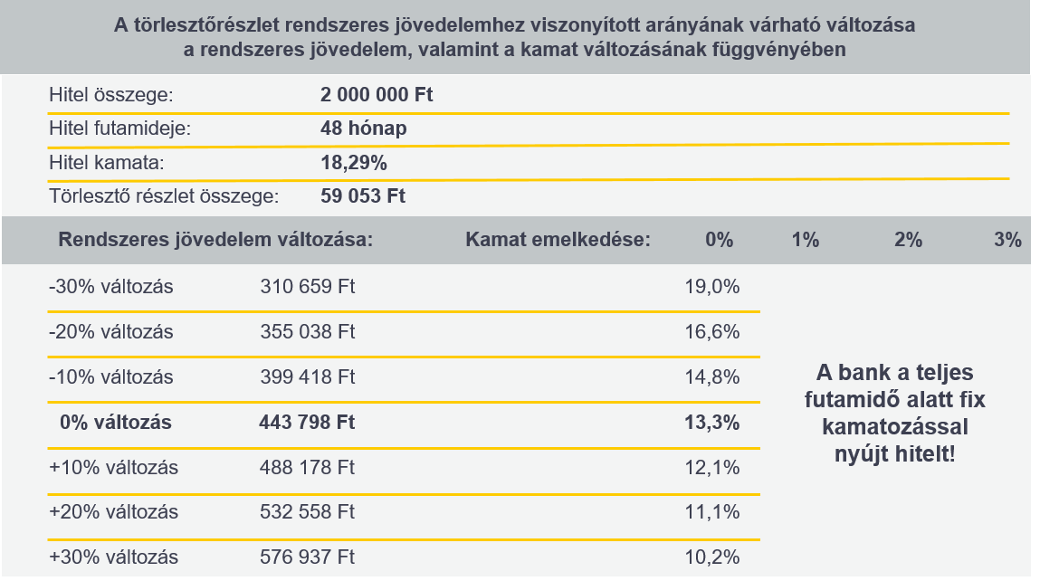 JÖVEDELEM-VÁLTOZÁS HATÁSAINAK BEMUTATÁSA